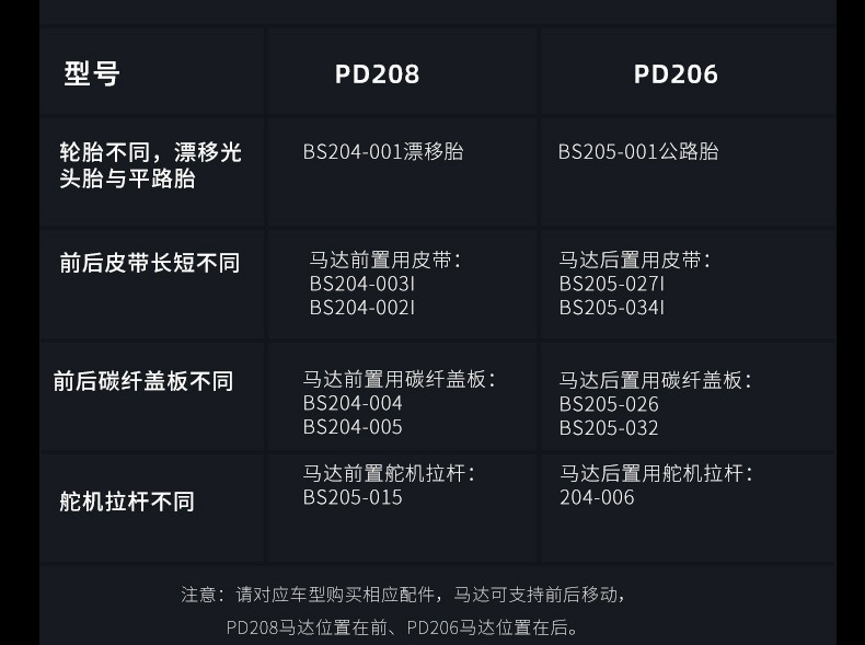 PD Silvia 西维亚 1/10 四驱碳纤漂移平跑车遥控电动仿真RC模型车