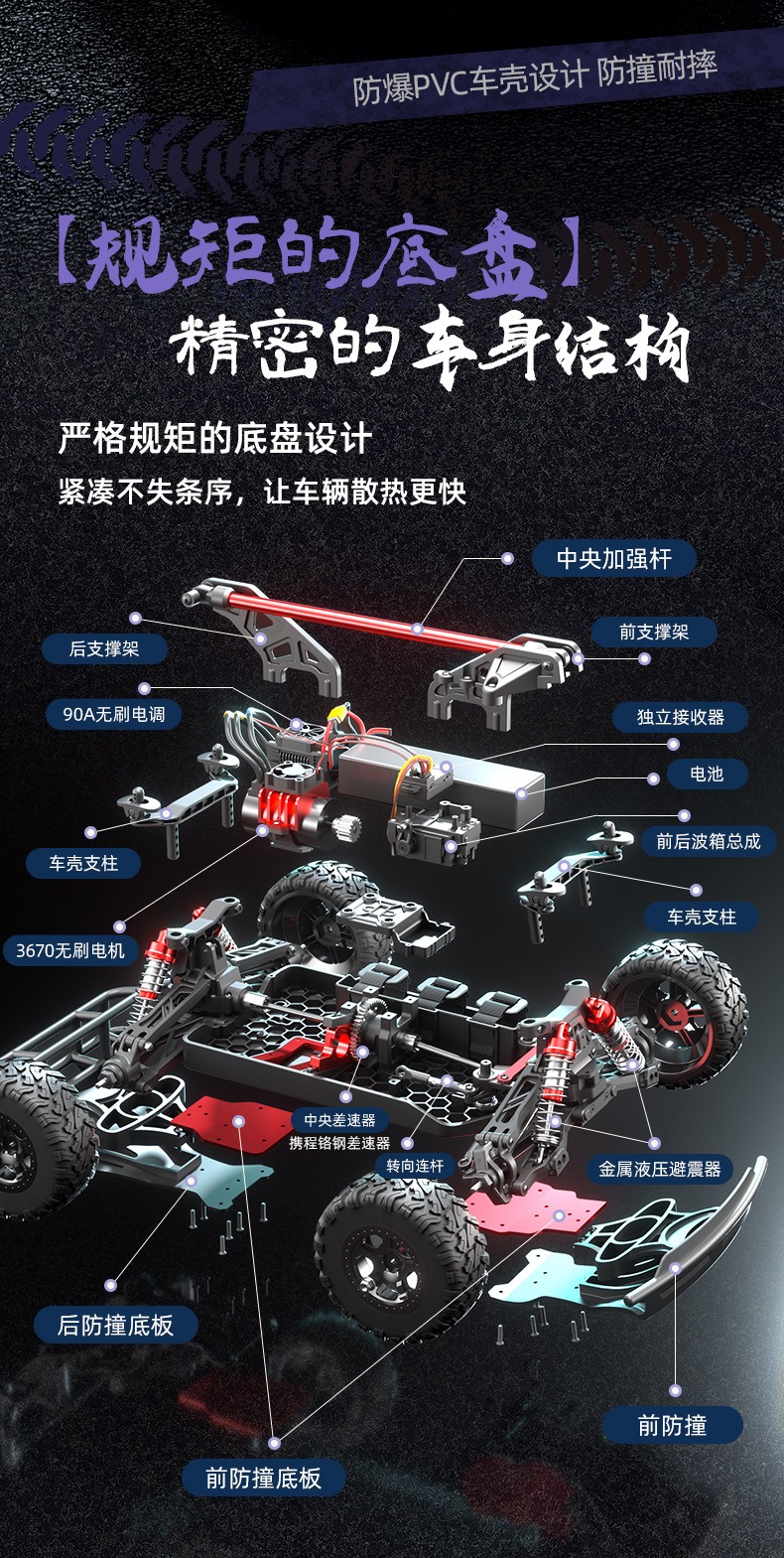 JJRC仿真全比例高速遥控赛车避震耐摔全地形遥控越野车成人玩具