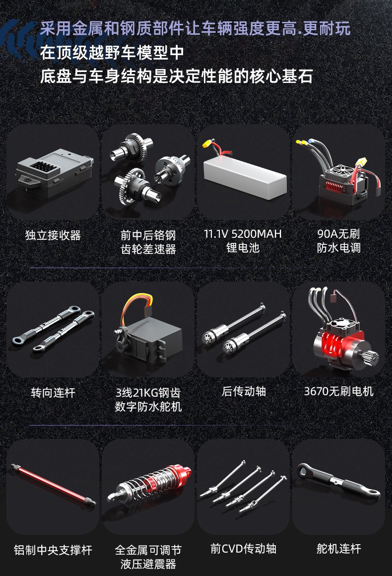 JJRC仿真全比例高速遥控赛车避震耐摔全地形遥控越野车成人玩具