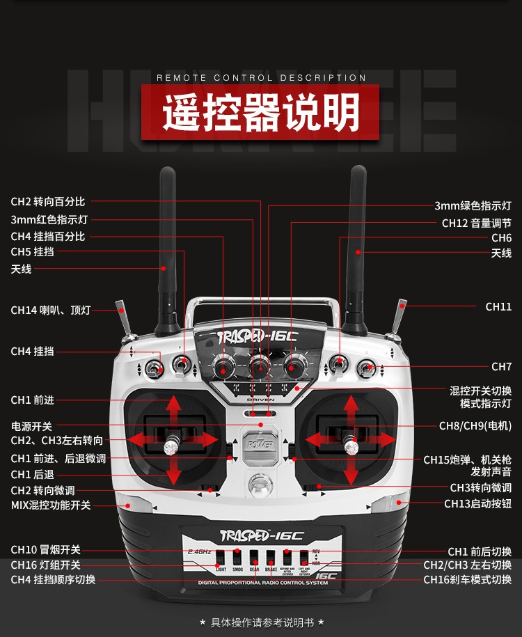 军用卡车1/10仿真模型4*4军卡P408恒冠悍马越野RC高档遥控车声光